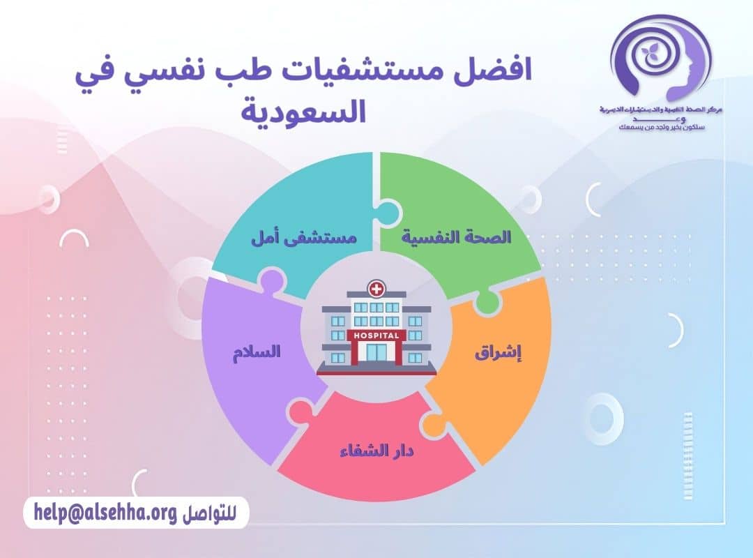افضل مستشفيات طب نفسي في السعودية